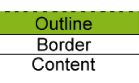 Border content