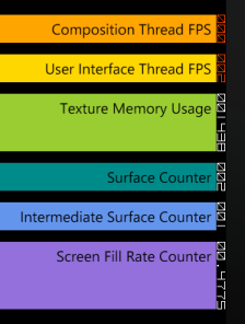 Frame Rate Counter'ların görüntüsü