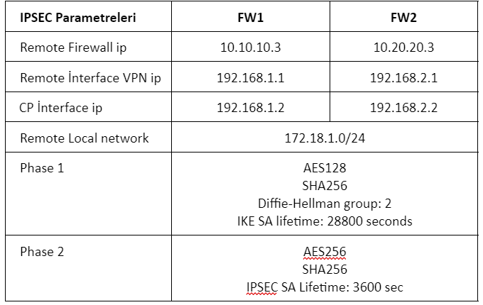 Checkpoint Route Base VPN-VTI Tunnel Interface 