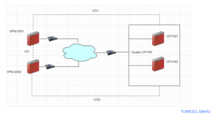 Checkpoint Route Base VPN-VTI Tunnel Interface 