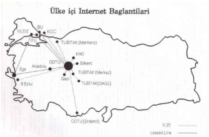 Ülke içi İnternet Bağlantıları – 1993 